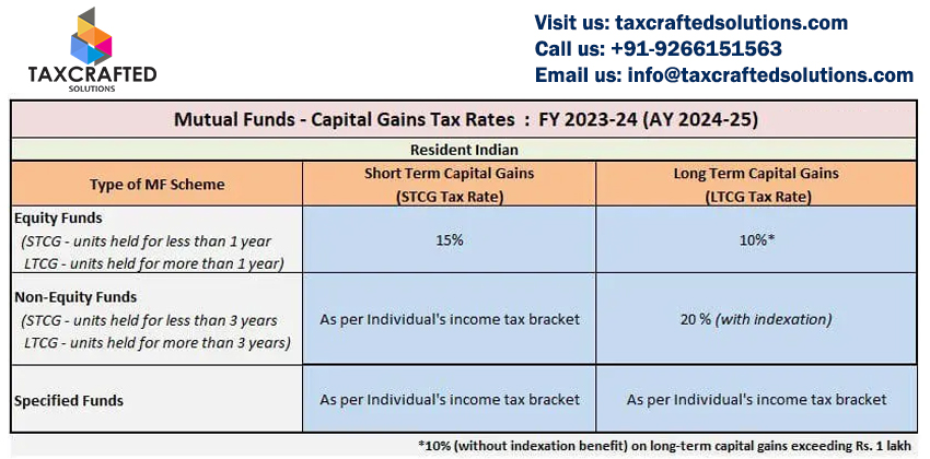 Taxcrafted Solutions